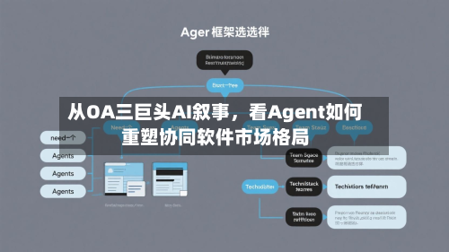 从OA三巨头AI叙事，看Agent如何重塑协同软件市场格局-第3张图片