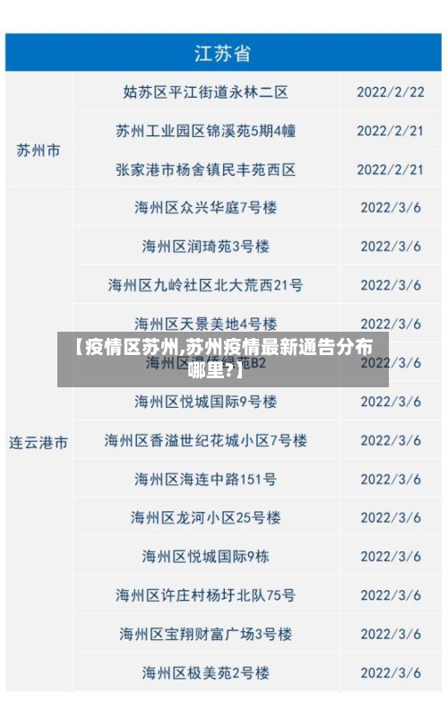 【疫情区苏州,苏州疫情最新通告分布哪里?】