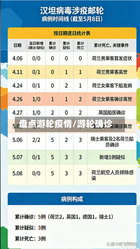 盘点游轮疫情/游轮确诊-第2张图片