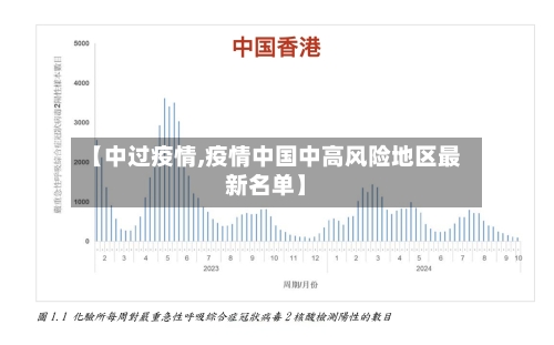 【中过疫情,疫情中国中高风险地区最新名单】-第3张图片