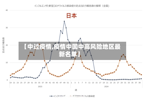 【中过疫情,疫情中国中高风险地区最新名单】-第2张图片