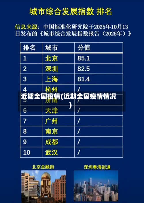 近期全国疫情(近期全国疫情情况)