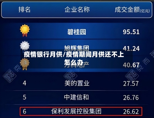 疫情银行月供/疫情期间月供还不上怎么办