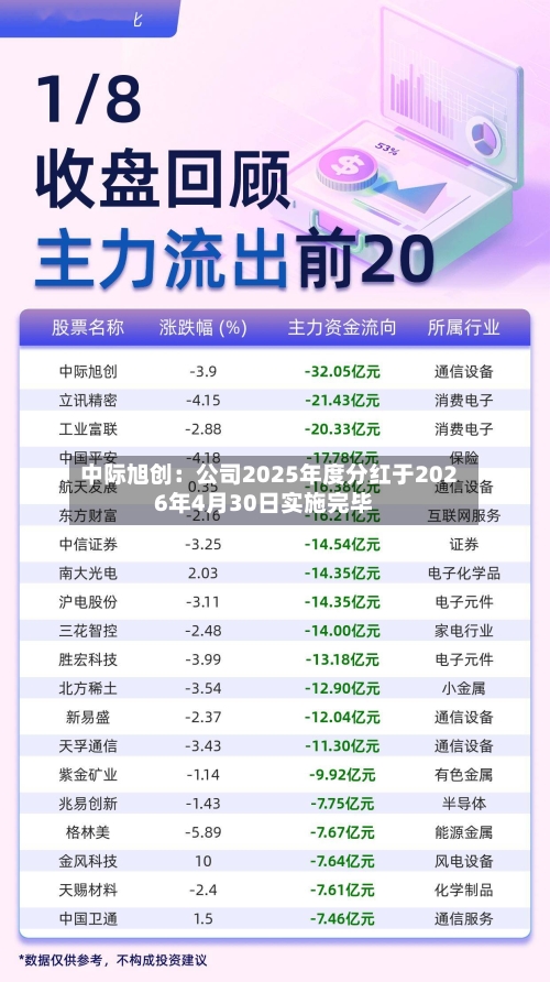 中际旭创：公司2025年度分红于2026年4月30日实施完毕