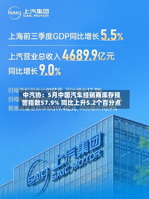 中汽协：5月中国汽车经销商库存预警指数57.9% 同比上升5.2个百分点