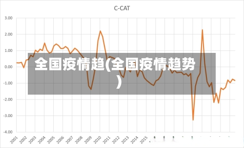 全国疫情趋(全国疫情趋势)