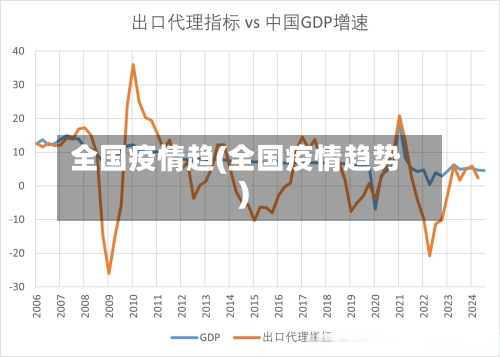 全国疫情趋(全国疫情趋势)-第2张图片