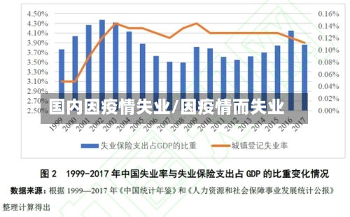 国内因疫情失业/因疫情而失业
