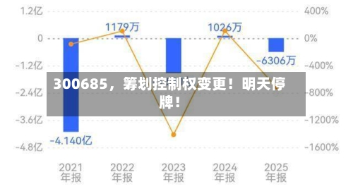 300685，筹划控制权变更！明天停牌！