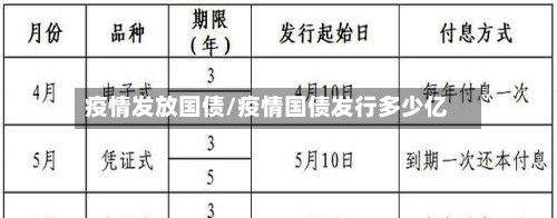 疫情发放国债/疫情国债发行多少亿-第2张图片