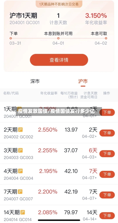 疫情发放国债/疫情国债发行多少亿