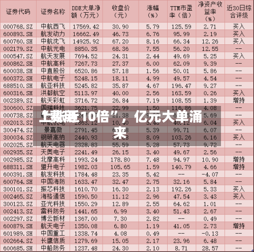 “费用上涨近10倍”，亿元大单涌来