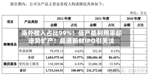 海外收入占比99%!低产能利用率却逆势扩产!晶通新材IPO引关注-第2张图片