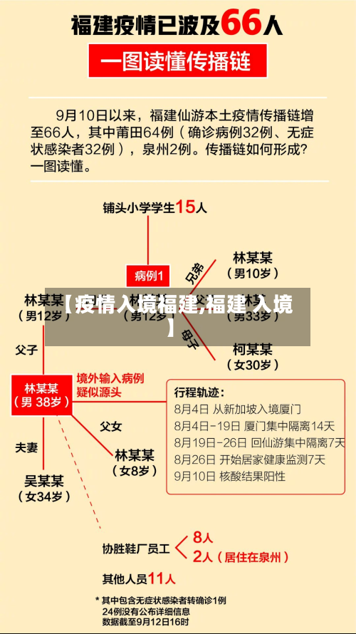 【疫情入境福建,福建 入境】