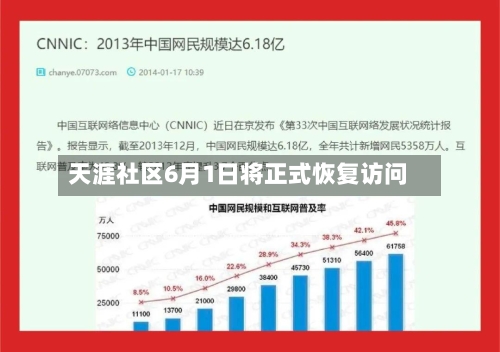 天涯社区6月1日将正式恢复访问