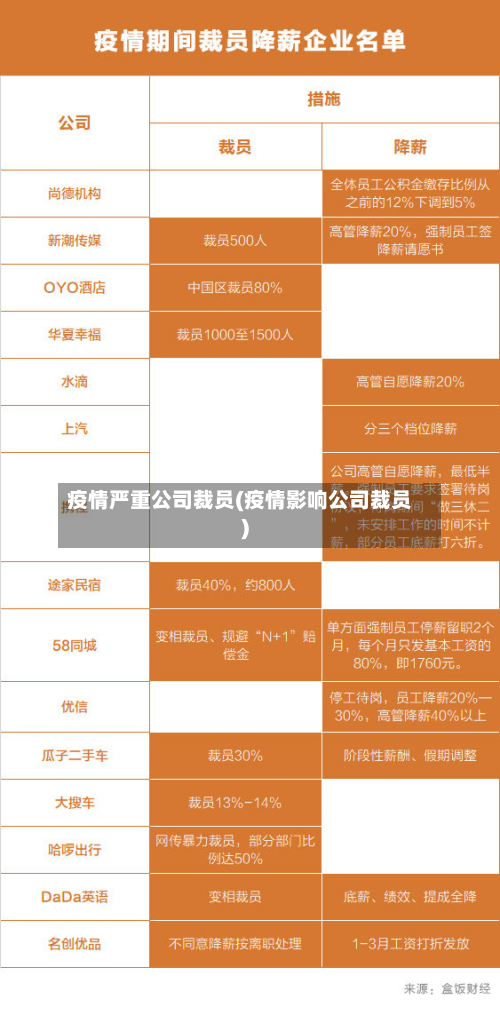 疫情严重公司裁员(疫情影响公司裁员)