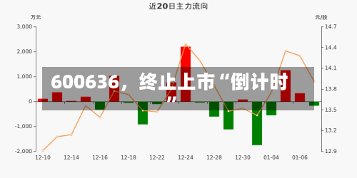 600636，终止上市“倒计时”