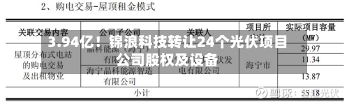 3.94亿!锦浪科技转让24个光伏项目公司股权及设备-第3张图片
