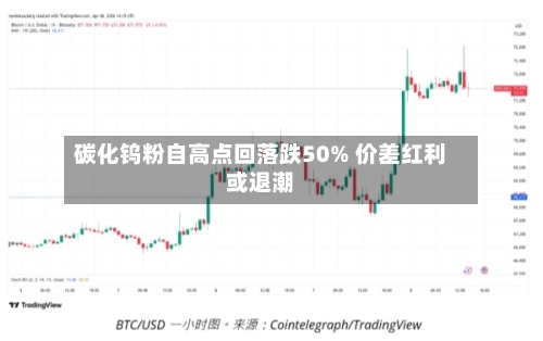 碳化钨粉自高点回落跌50% 价差红利或退潮-第2张图片
