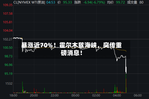 暴涨近70%！霍尔木兹海峡，突传重磅消息！