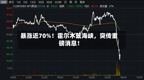 暴涨近70%！霍尔木兹海峡，突传重磅消息！-第2张图片