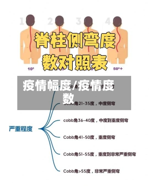 疫情幅度/疫情度数