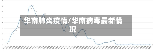 华南肺炎疫情/华南病毒最新情况-第3张图片