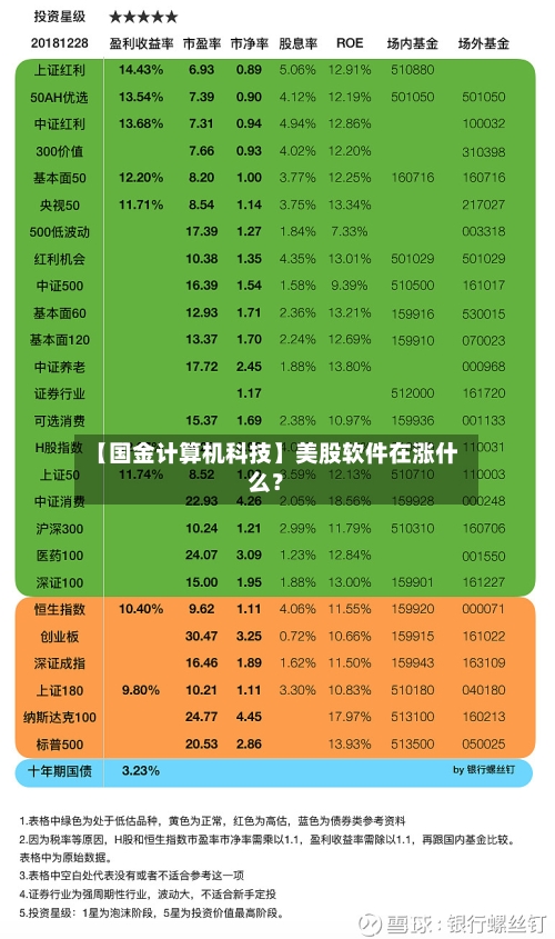 【国金计算机科技】美股软件在涨什么？