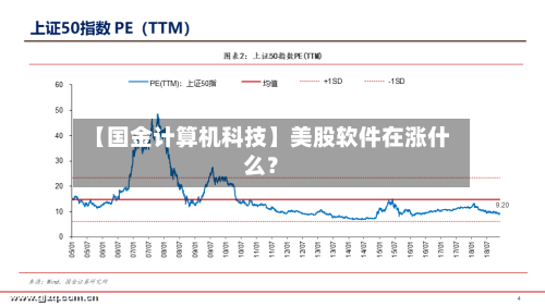 【国金计算机科技】美股软件在涨什么?-第3张图片