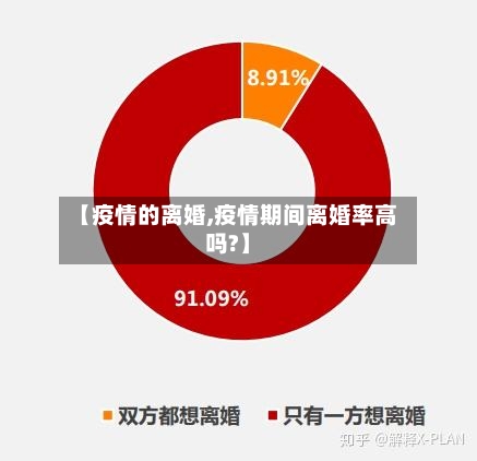 【疫情的离婚,疫情期间离婚率高吗?】-第2张图片