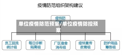 单位疫情防范预案/单位疫情防控预案