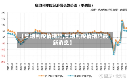 【奥地利疫情措施,奥地利疫情措施最新消息】