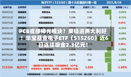 PCB或接棒光模块？果链迎两大利好！华宝基金电子ETF（515260）近6日连续吸金2.3亿元！