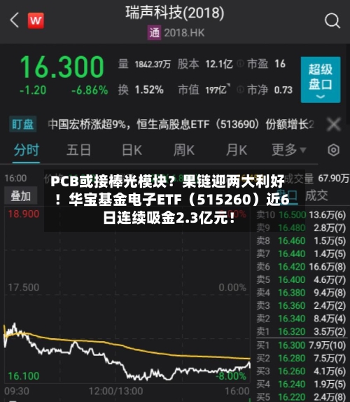 PCB或接棒光模块?果链迎两大利好!华宝基金电子ETF(515260)近6日连续吸金2.3亿元!-第3张图片