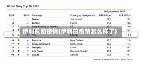伊利赞助疫情(伊利的疫情怎么样了)-第3张图片