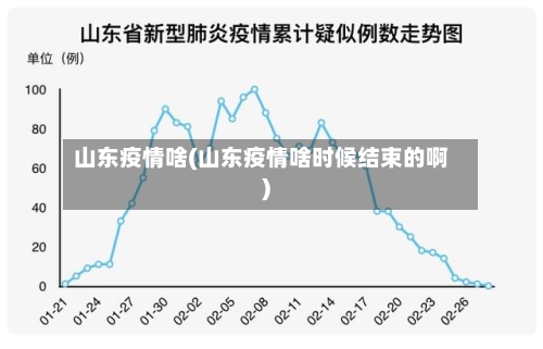山东疫情啥(山东疫情啥时候结束的啊)