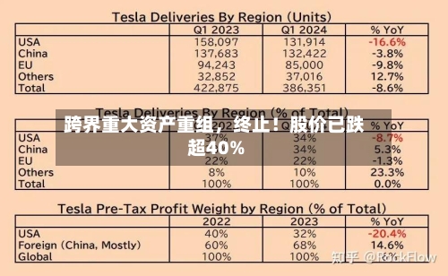 跨界重大资产重组，终止！股价已跌超40%-第3张图片