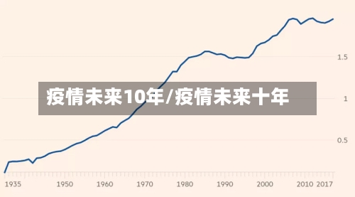 疫情未来10年/疫情未来十年