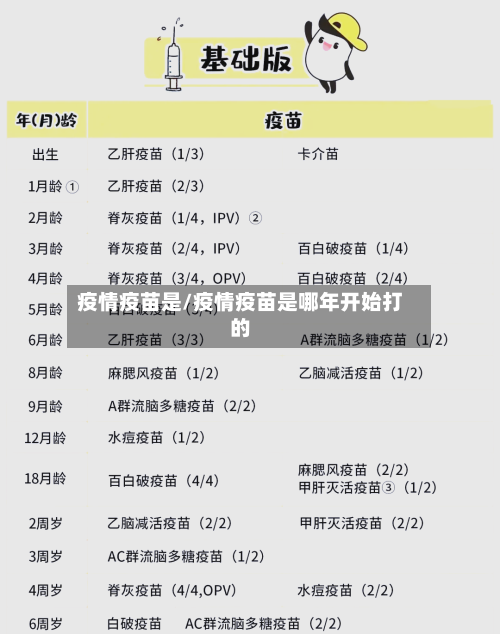 疫情疫苗是/疫情疫苗是哪年开始打的-第2张图片