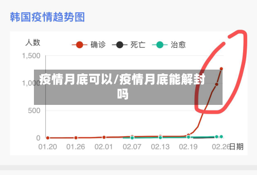 疫情月底可以/疫情月底能解封吗-第3张图片