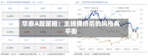华泰A股策略：主线拥挤后的风格再平衡