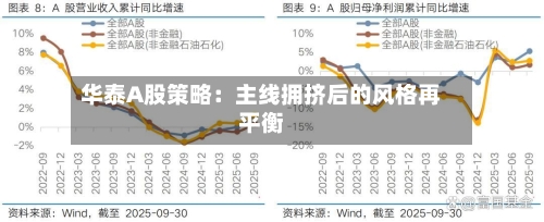 华泰A股策略:主线拥挤后的风格再平衡-第2张图片