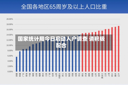 国家统计局今日启动入户调查 请积极配合-第2张图片