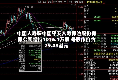 中国人寿获中国平安人寿保险股份有限公司增持1016.1万股 每股作价约29.48港元