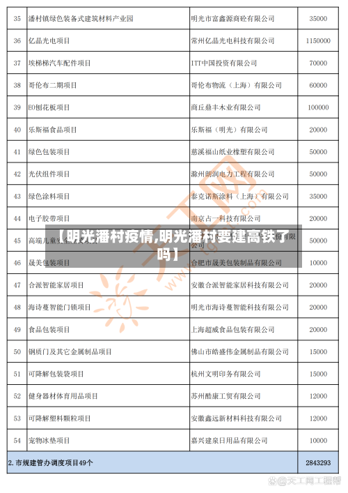 【明光潘村疫情,明光潘村要建高铁了吗】-第3张图片