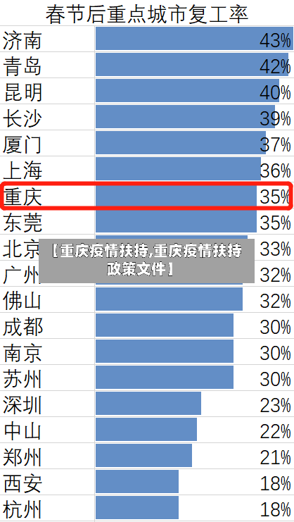 【重庆疫情扶持,重庆疫情扶持政策文件】-第2张图片