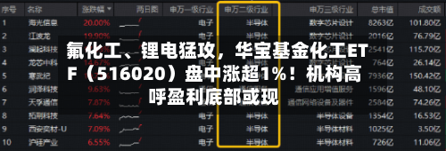 氟化工	、锂电猛攻	，华宝基金化工ETF（516020）盘中涨超1%！机构高呼盈利底部或现-第2张图片