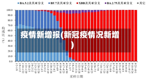 疫情新增报(新冠疫情况新增)