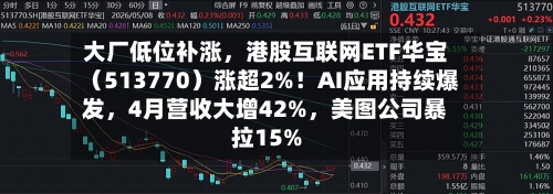 大厂低位补涨，港股互联网ETF华宝（513770）涨超2%！AI应用持续爆发，4月营收大增42%	，美图公司暴拉15%-第3张图片