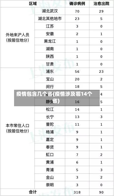 疫情包含几个省(疫情涉及哪14个省)-第2张图片